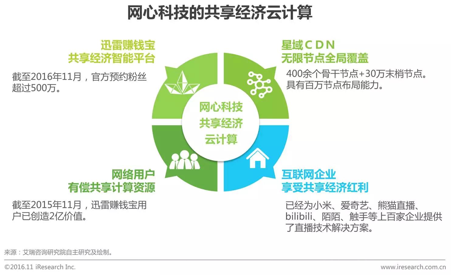 中國企業云服務行業研究報告