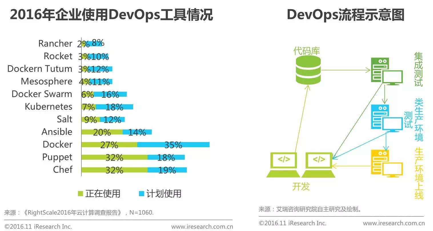 中國企業云服務行業研究報告