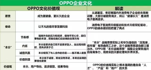 OPPO企業文化
