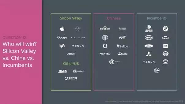 無人駕駛競爭態勢圖