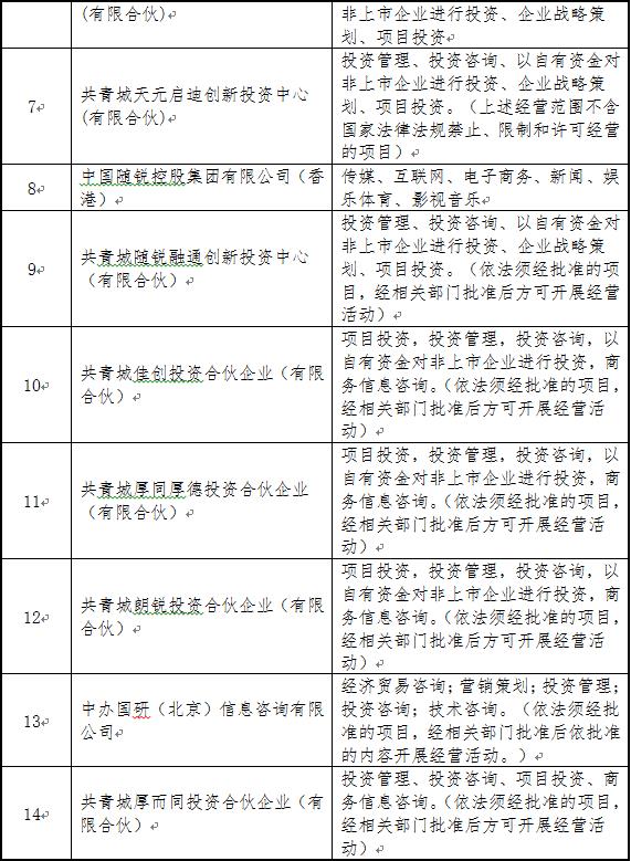 公司實際控制人及其近親屬控制
