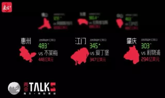 GDP惠州已經超過德國第二大港口城市不萊梅，江門與英國著名的文化古城愛丁堡并駕齊驅，肇慶與英國的利物浦等量齊觀。