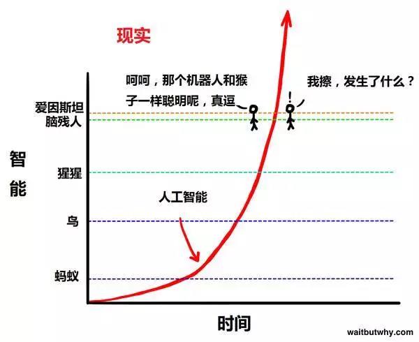 人工智能是什么