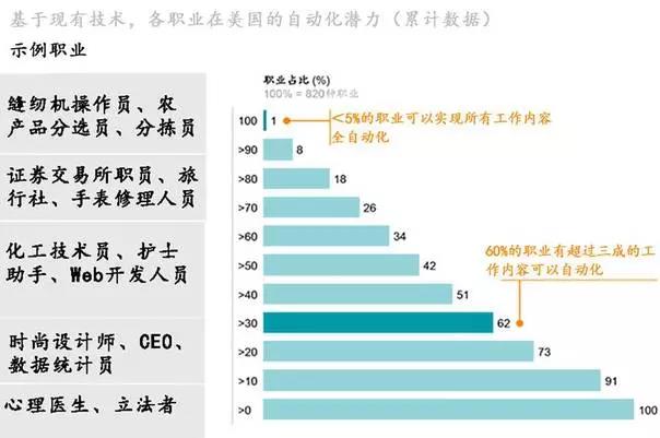 傳統(tǒng)企業(yè)所需要的人工智能技術(shù)對應(yīng)的已經(jīng)實現(xiàn)的有什么