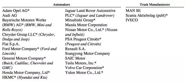 全球ADAS市場份額