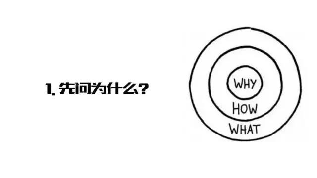 先問為什么