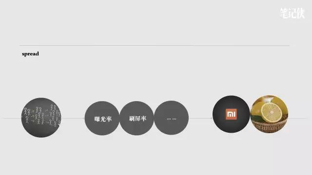 曝光了和刷屏率