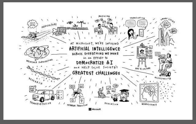 向每個(gè)組織普及人工智能