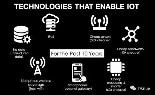 DrMazlan Abbas物聯網報告