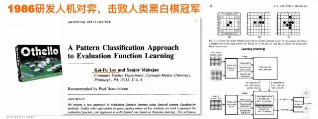 1986年人機(jī)對(duì)弈