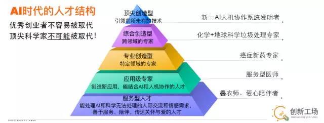 AI時(shí)代人才結(jié)構(gòu)