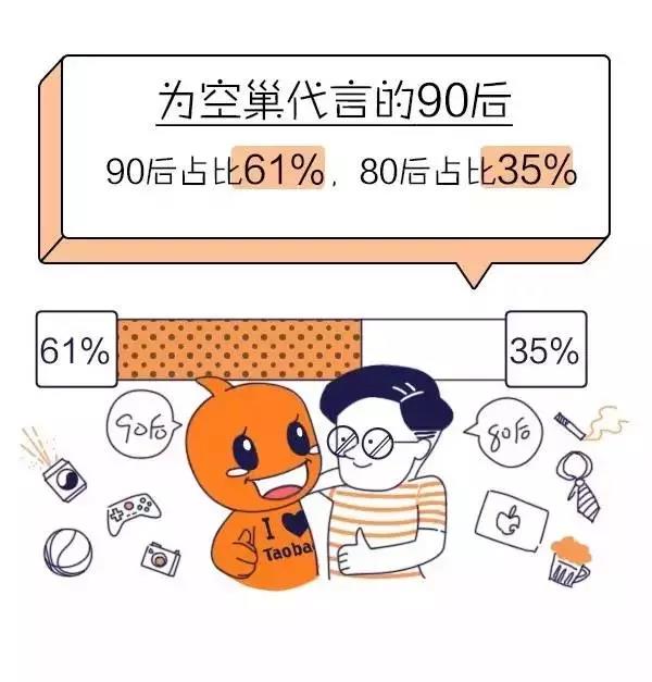 空巢青年年齡分布