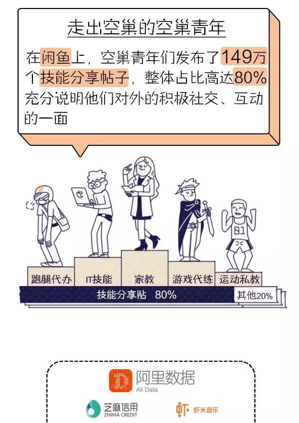 空巢青年的社交情況