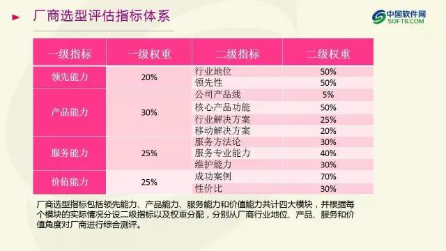中國企業服務選型研究報告
