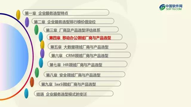 中國企業服務選型研究報告