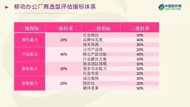 中國企業服務選型研究報告