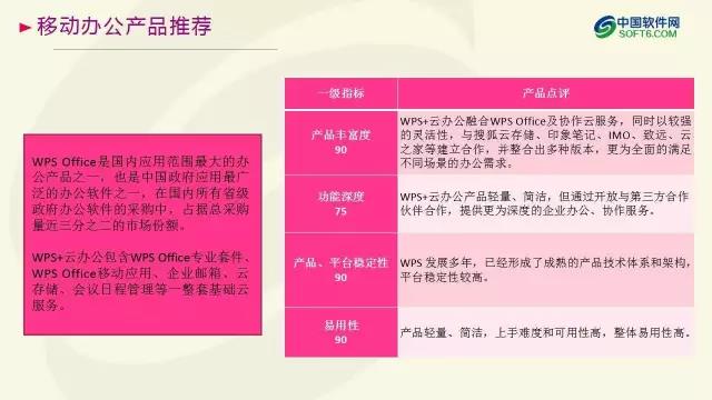 中國企業服務選型研究報告