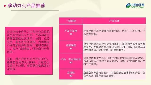 中國企業服務選型研究報告