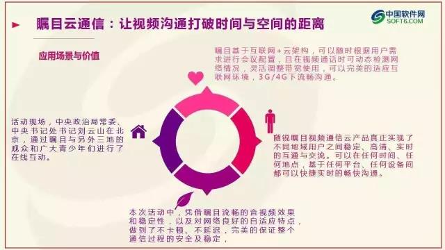 中國企業服務選型研究報告