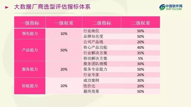 中國企業服務選型研究報告