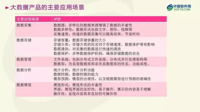 中國企業服務選型研究報告