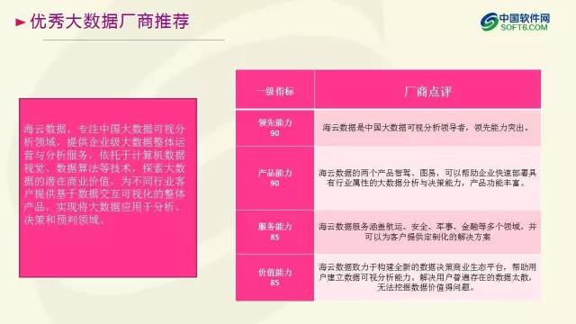 中國企業服務選型研究報告