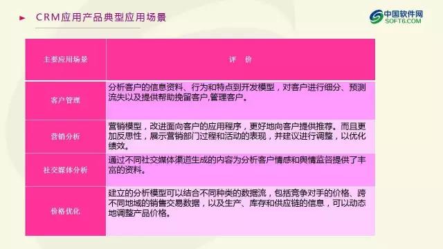 中國企業服務選型研究報告