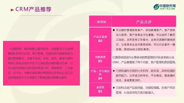 中國企業服務選型研究報告