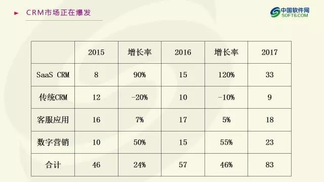 中國企業服務選型研究報告
