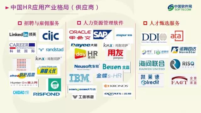 中國企業服務選型研究報告