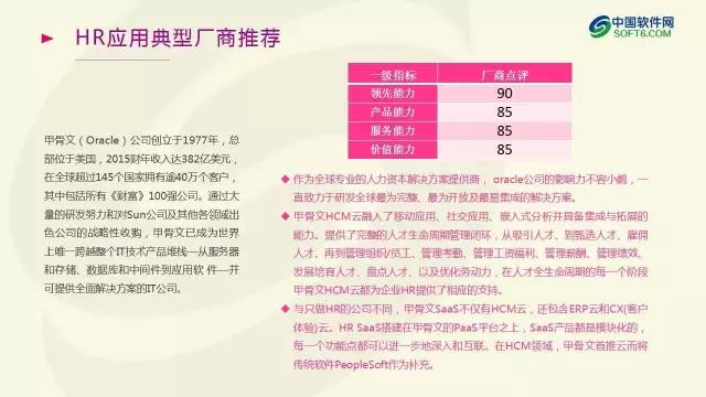 中國企業服務選型研究報告