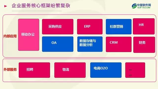 中國企業服務選型研究報告