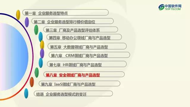 中國企業服務選型研究報告