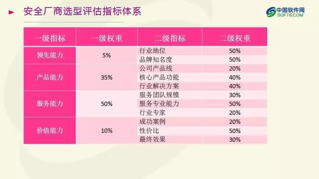 中國企業服務選型研究報告