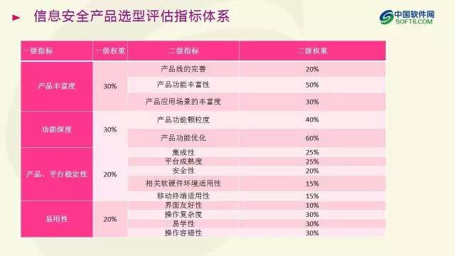 中國企業服務選型研究報告