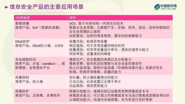 中國企業服務選型研究報告