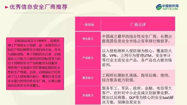 中國企業服務選型研究報告