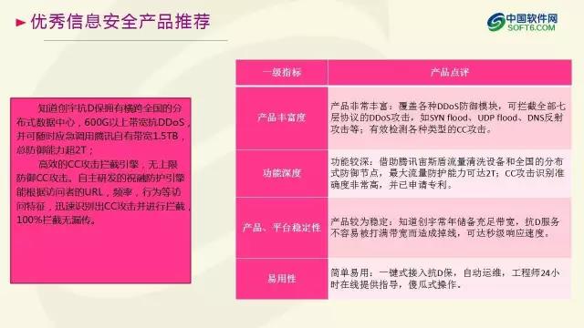 中國企業服務選型研究報告