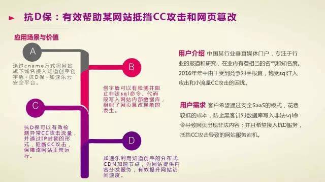 中國企業服務選型研究報告