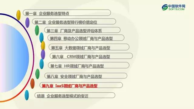 中國企業服務選型研究報告