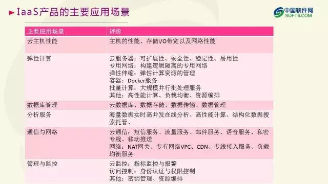 中國企業服務選型研究報告