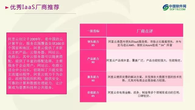 中國企業服務選型研究報告