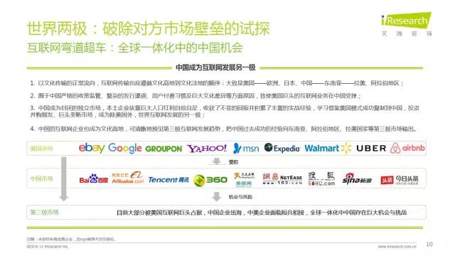 2016年互聯網全行業洞察及趨勢報告