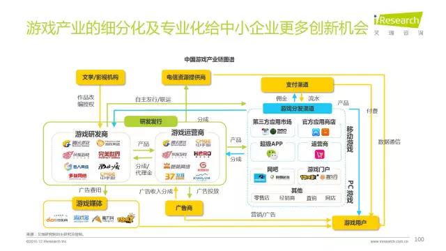 2016年互聯網全行業洞察及趨勢報告