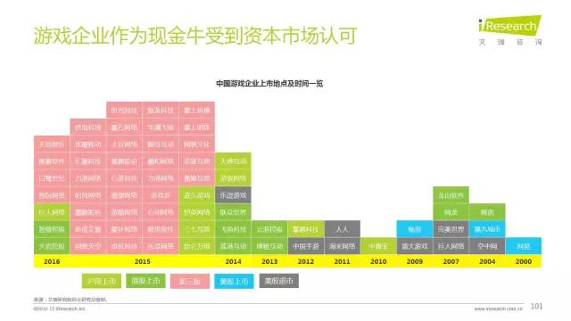 2016年互聯網全行業洞察及趨勢報告