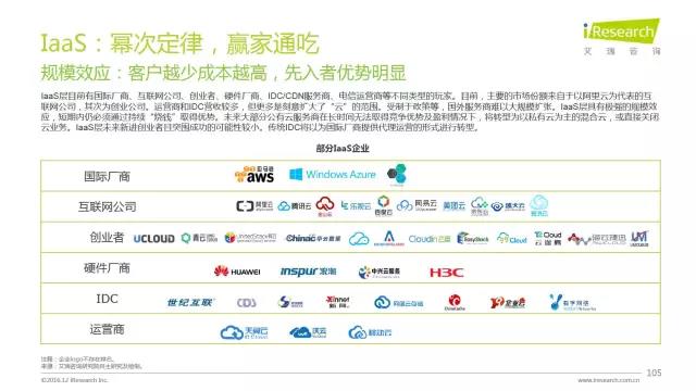 2016年互聯網全行業洞察及趨勢報告