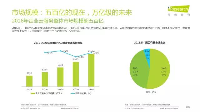 2016年互聯網全行業洞察及趨勢報告