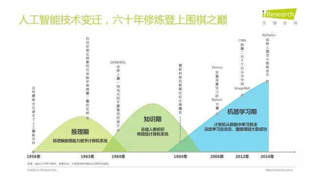 2016年互聯網全行業洞察及趨勢報告