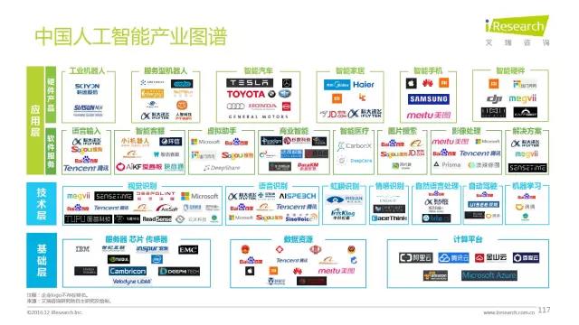 2016年互聯網全行業洞察及趨勢報告