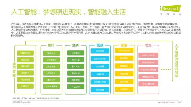 2016年互聯網全行業洞察及趨勢報告